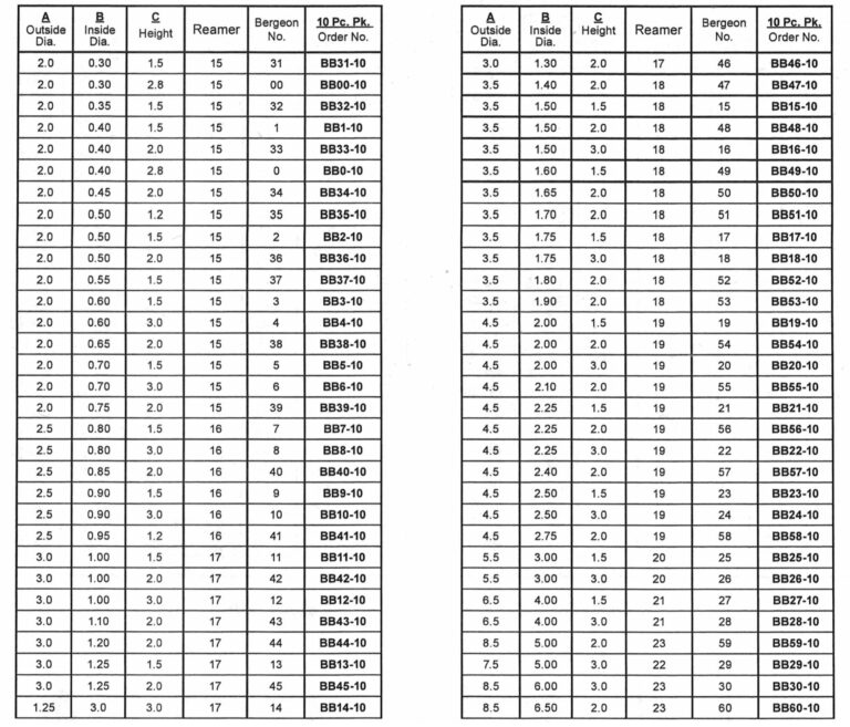 Bergeon Bushings #25-30 And #59-60 - 10pc. Packs - Ronell Clock Co.