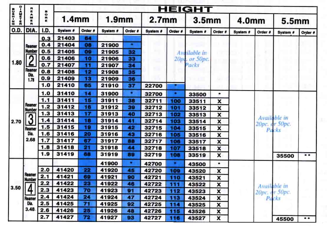 Lee Load All Bushing Capacity Chart My XXX Hot Girl